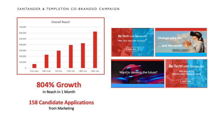 Templeton & Santander - Delivering Digital Transformation